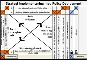 Policy Deployment Model Korrigeret (2) Figur 1