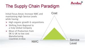 Supply Chain Paradigm
