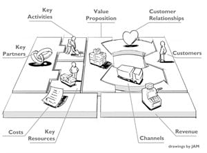 Business -model -canvas _byggesten