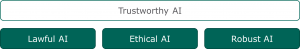 EU HLEG AI, Ethics Guidelines for Trustworthy AI (April 2019).